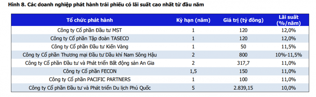 Trừ Ok365 com vn nổ hũ gọi vốn giá rẻ, các Link Nhà Cái Uy Tín 2026 | Đăng Ký +65k huy động trái phiếu với lãi suất quanh 10%