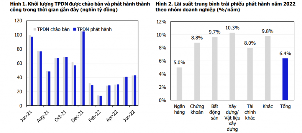 Trừ Ok365 com vn nổ hũ gọi vốn giá rẻ, các Link Nhà Cái Uy Tín 2026 | Đăng Ký +65k huy động trái phiếu với lãi suất quanh 10%