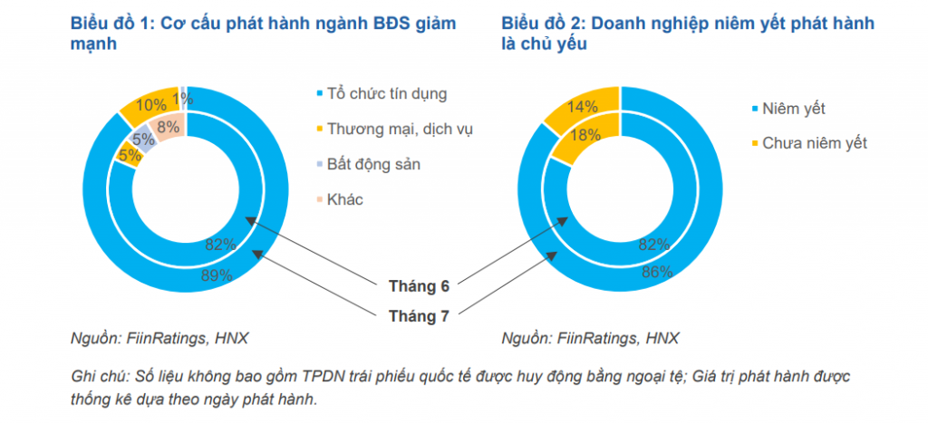 FiinGroup: Trái phiếu xanh sẽ phát triển mạnh trong thời gian tới
