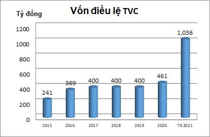 Trí Việt chào bán cổ phiếu cho nhà Ok365 vina thể thao, casino, slot, bắn cá và xổ số đạt tiêu chí FIRC