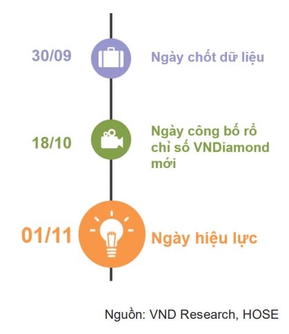 LPB có thể bị loại khỏi VNDIAMOND theo quy tắc chỉ số mới