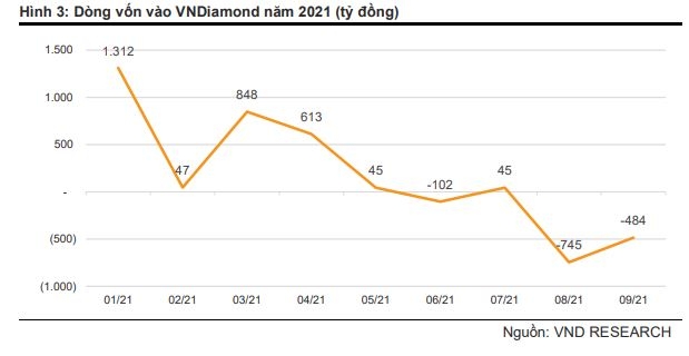 LPB có thể bị loại khỏi VNDIAMOND theo quy tắc chỉ số mới