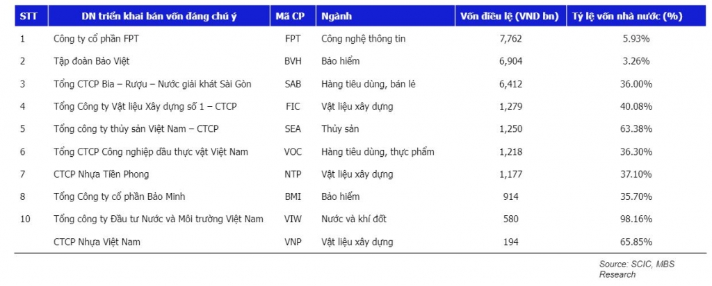 Hai động lực cho chứng khoán Việt Nam trong giai đoạn bình thường mới