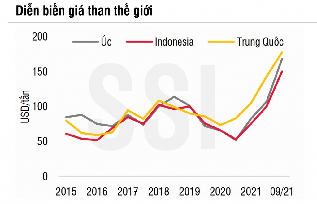 Than sốt nóng trên toàn cầu, Link Nhà Cái Uy Tín 2026 | Đăng Ký +65k than Việt Nam có hưởng lợi?