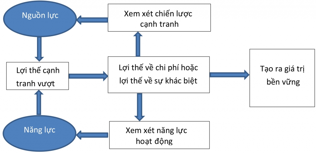 Sự chuyển dịch vai trò NGUỒN VỐN sang CON NGƯỜI trong Link Nhà Cái Uy Tín 2026 | Đăng Ký +65k: Một tiền đề của Chủ nghĩa Trang Chủ OK365 Chính Thức Nhận 88k?