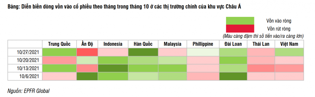 Dự báo quỹ ngoại sẽ mua ròng trở lại trong 2 tháng cuối năm 2021