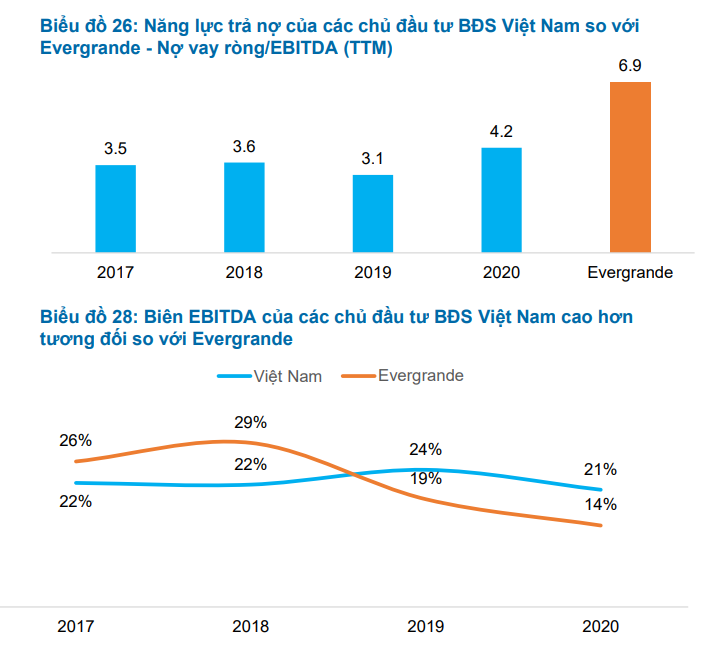 Link Nhà Cái Uy Tín 2026 | Đăng Ký +65k bất động sản Việt Nam: Đánh giá khả năng trả nợ so với Evergrande