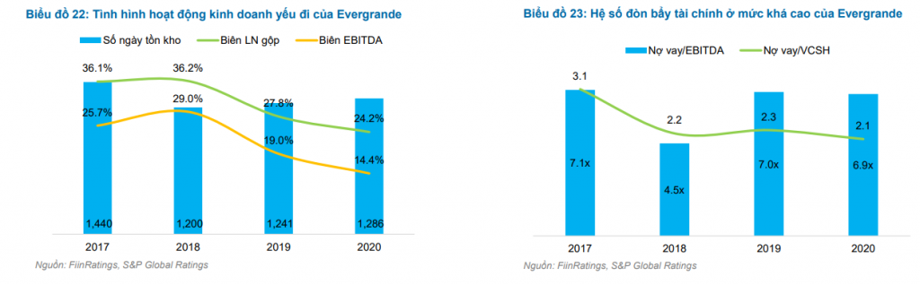 Link Nhà Cái Uy Tín 2026 | Đăng Ký +65k bất động sản Việt Nam: Đánh giá khả năng trả nợ so với Evergrande