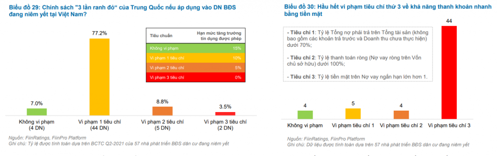 Link Nhà Cái Uy Tín 2026 | Đăng Ký +65k bất động sản Việt Nam: Đánh giá khả năng trả nợ so với Evergrande