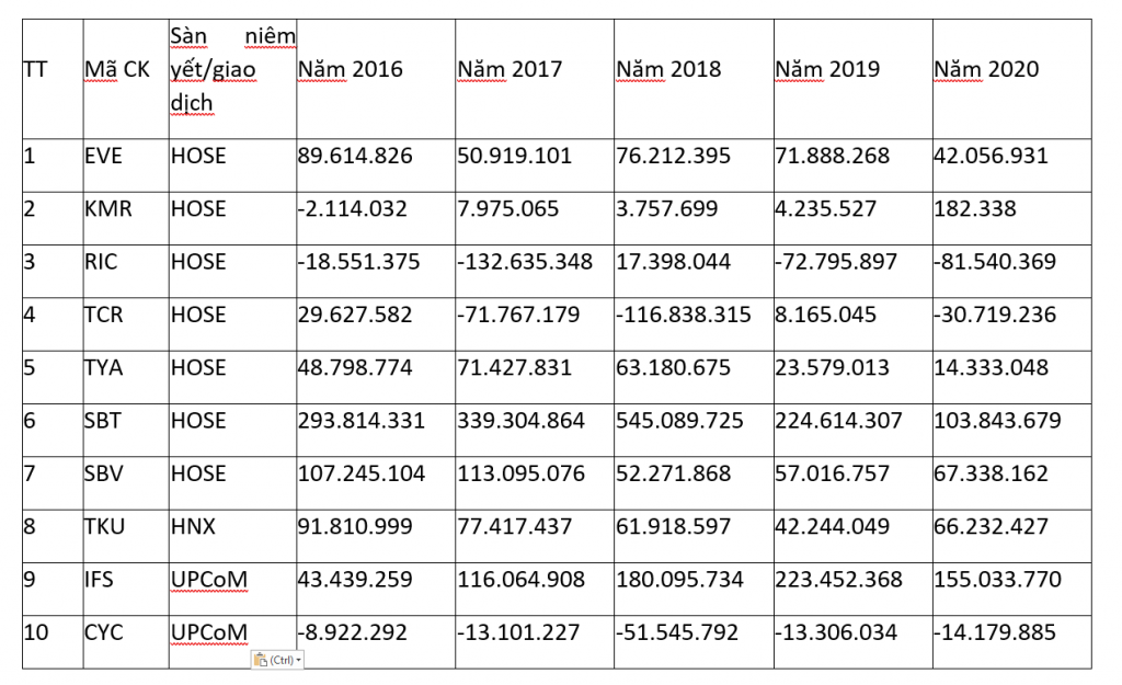 Cần quyết sách mới đưa Link Nhà Cái Uy Tín 2026 | Đăng Ký +65k FDI lên sàn