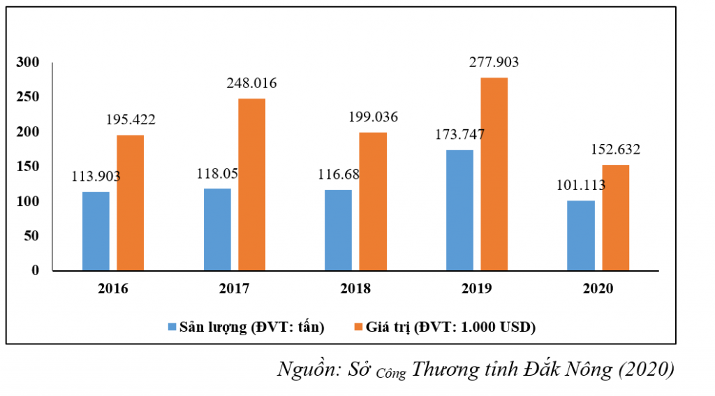 Một số giải pháp nâng cao giá trị hàng nông Ok 365 bet cc Trang Web Giải Trí khẩu chủ lực ở tỉnh Đắk Nông hiện nay