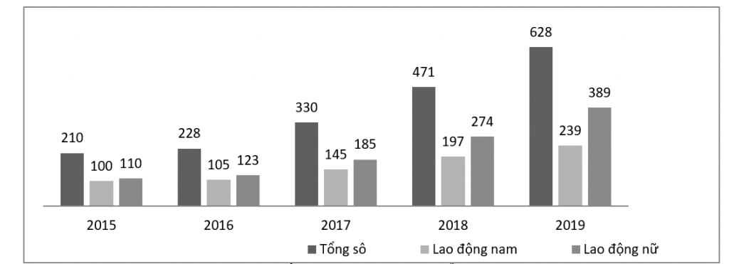 Phát triển du lịch cộng đồng nhằm tạo sinh kế bền vững ở tỉnh Hòa Bình