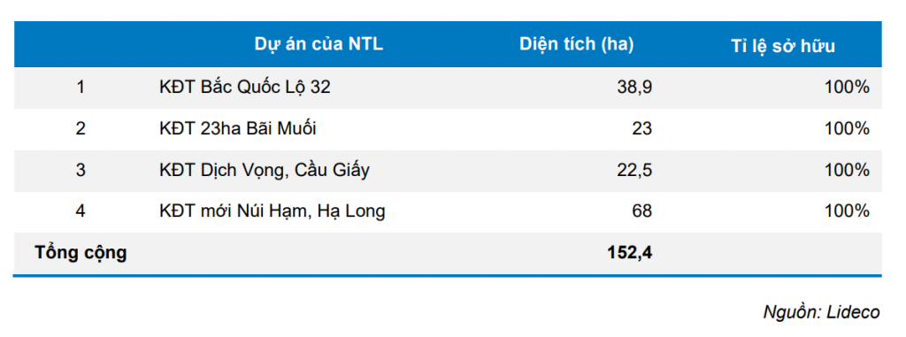 Quỹ đất trên 150 ha, Nhà Từ Liêm là cơ hội cho Ok365 vina thể thao, casino, slot, bắn cá và xổ số trung hạn