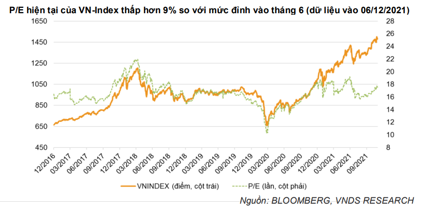 4 động lực cho kỳ vọng GDP Việt Nam tăng 7,5% năm 2022