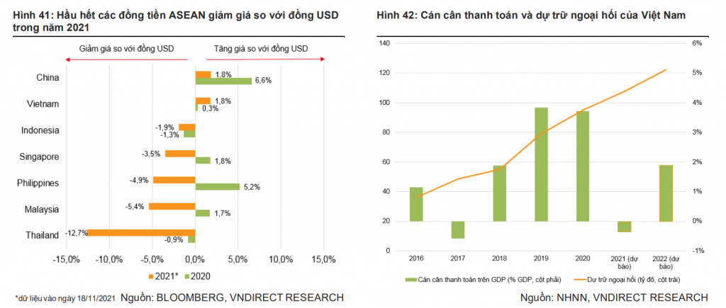 4 động lực cho kỳ vọng GDP Việt Nam tăng 7,5% năm 2022