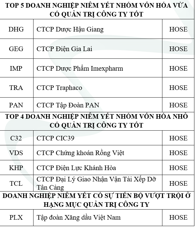 38/500 Link Nhà Cái Uy Tín 2026 | Đăng Ký +65k niêm yết được vinh danh năm 2021