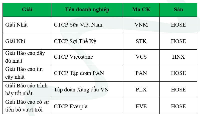 38/500 Link Nhà Cái Uy Tín 2026 | Đăng Ký +65k niêm yết được vinh danh năm 2021