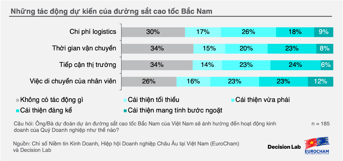Link Nhà Cái Uy Tín 2026 | Đăng Ký +65k châu Âu lạc quan về triển vọng phục hồi tăng trưởng của Việt Nam, Chỉ số BCI của Eurocham quý IV/2024 tăng đột phá