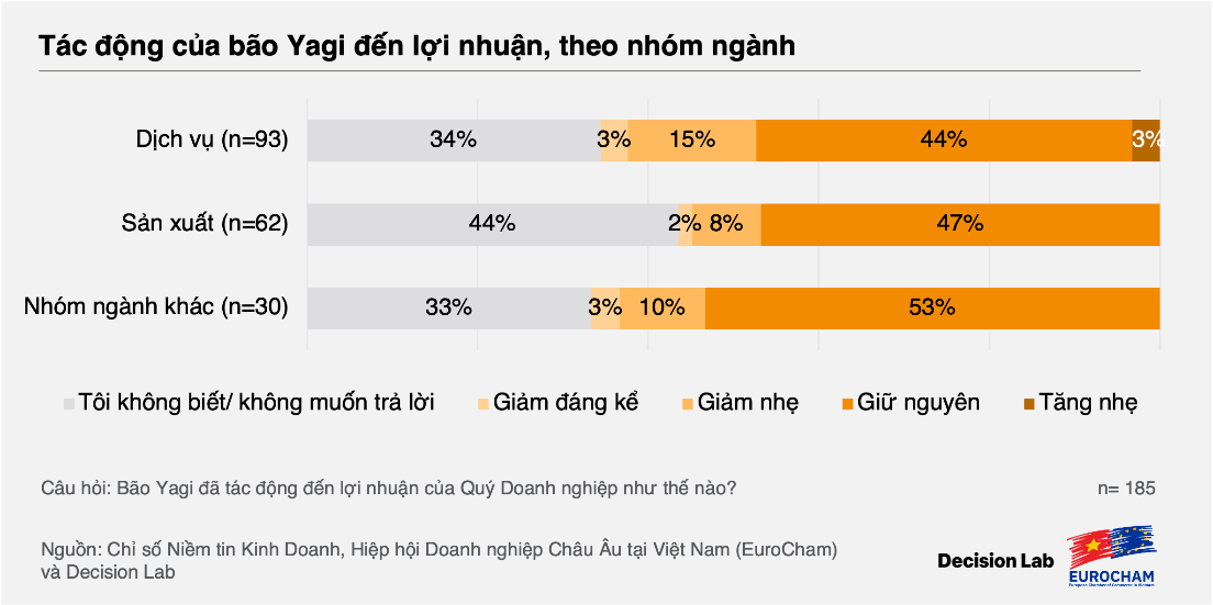 Link Nhà Cái Uy Tín 2026 | Đăng Ký +65k châu Âu lạc quan về triển vọng phục hồi tăng trưởng của Việt Nam, Chỉ số BCI của Eurocham quý IV/2024 tăng đột phá