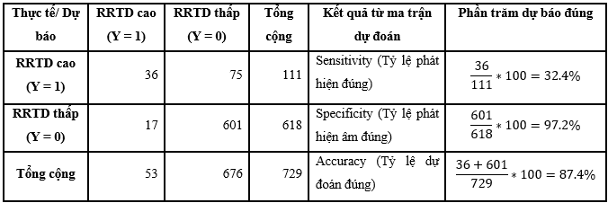 Đánh giá khả năng rủi ro tín dụng của các Ok365 com vn nổ hũ thương mại Việt Nam
