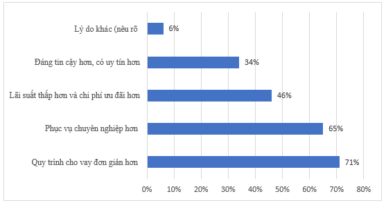 Quản lý cho vay khách hàng cá nhân tại Ok365 com vn nổ hũ Thương mại Cổ phần Phát triển TP. Hồ Chí Minh - Chi nhánh Đắk Nông
