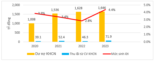 Quản lý cho vay khách hàng cá nhân tại Ok365 com vn nổ hũ Thương mại Cổ phần Phát triển TP. Hồ Chí Minh - Chi nhánh Đắk Nông