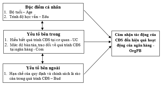 Cảm nhận của nhân viên về tác động của chuyển đổi số đến hoạt động của Ok365 com vn nổ hũ thương mại tại Việt Nam