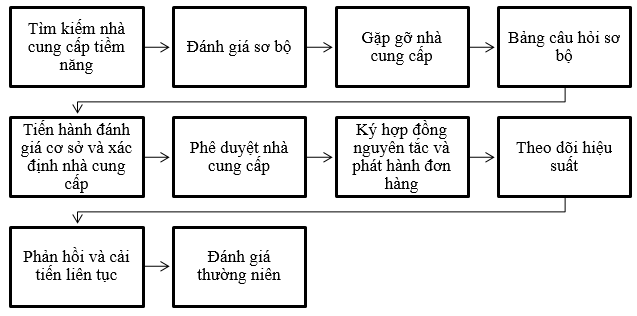 Tối ưu hóa lựa chọn nhà cung cấp bằng mô hình ra Ok365 com vn sòng bạc trực tuyến đa tiêu chí cho Link Nhà Cái Uy Tín 2026 | Đăng Ký +65k: Trường hợp Ok365.com link không chặn tại Công ty Aroha Sourcing
