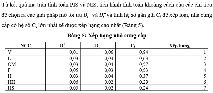 Tối ưu hóa lựa chọn nhà cung cấp bằng mô hình ra Ok365 com vn sòng bạc trực tuyến đa tiêu chí cho Link Nhà Cái Uy Tín 2026 | Đăng Ký +65k: Trường hợp Ok365.com link không chặn tại Công ty Aroha Sourcing