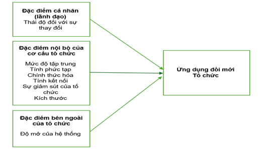 Đăng ký OK365.COM nhận về ngay 365K mô hình Ok365.com link không chặn các nhân tố ảnh hưởng Ok365 com vn sòng bạc trực tuyến ứng dụng  công nghệ đột phá tại hệ thống bán lẻ Việt Nam