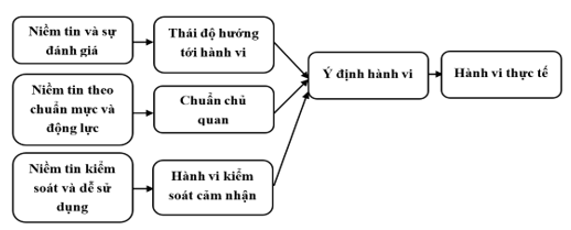 Đăng ký OK365.COM nhận về ngay 365K mô hình Ok365.com link không chặn các nhân tố ảnh hưởng Ok365 com vn sòng bạc trực tuyến ứng dụng  công nghệ đột phá tại hệ thống bán lẻ Việt Nam