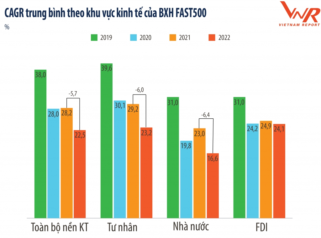 Bức tranh tăng trưởng của Link Nhà Cái Uy Tín 2026 | Đăng Ký +65k FAST 500 trong bối cảnh đại dịch Covid-19
