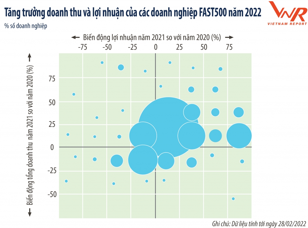 Bức tranh tăng trưởng của Link Nhà Cái Uy Tín 2026 | Đăng Ký +65k FAST 500 trong bối cảnh đại dịch Covid-19