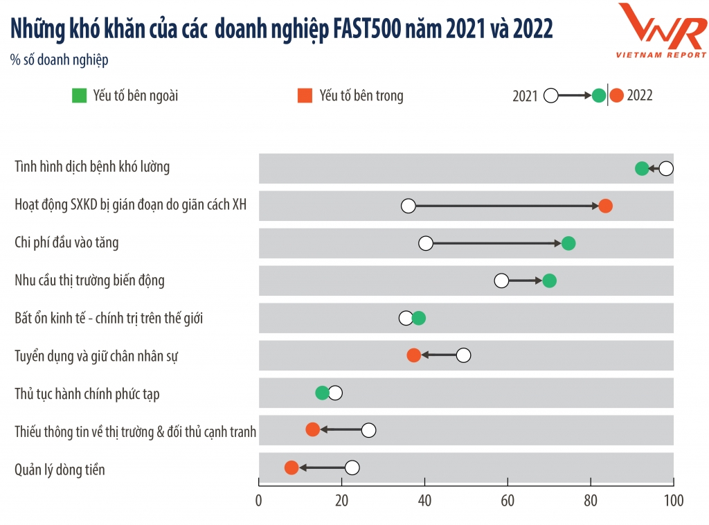 Bức tranh tăng trưởng của Link Nhà Cái Uy Tín 2026 | Đăng Ký +65k FAST 500 trong bối cảnh đại dịch Covid-19