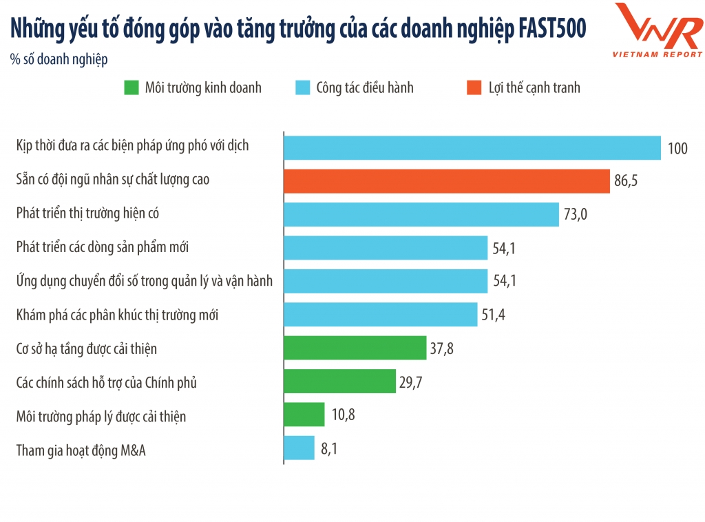 Bức tranh tăng trưởng của Link Nhà Cái Uy Tín 2026 | Đăng Ký +65k FAST 500 trong bối cảnh đại dịch Covid-19