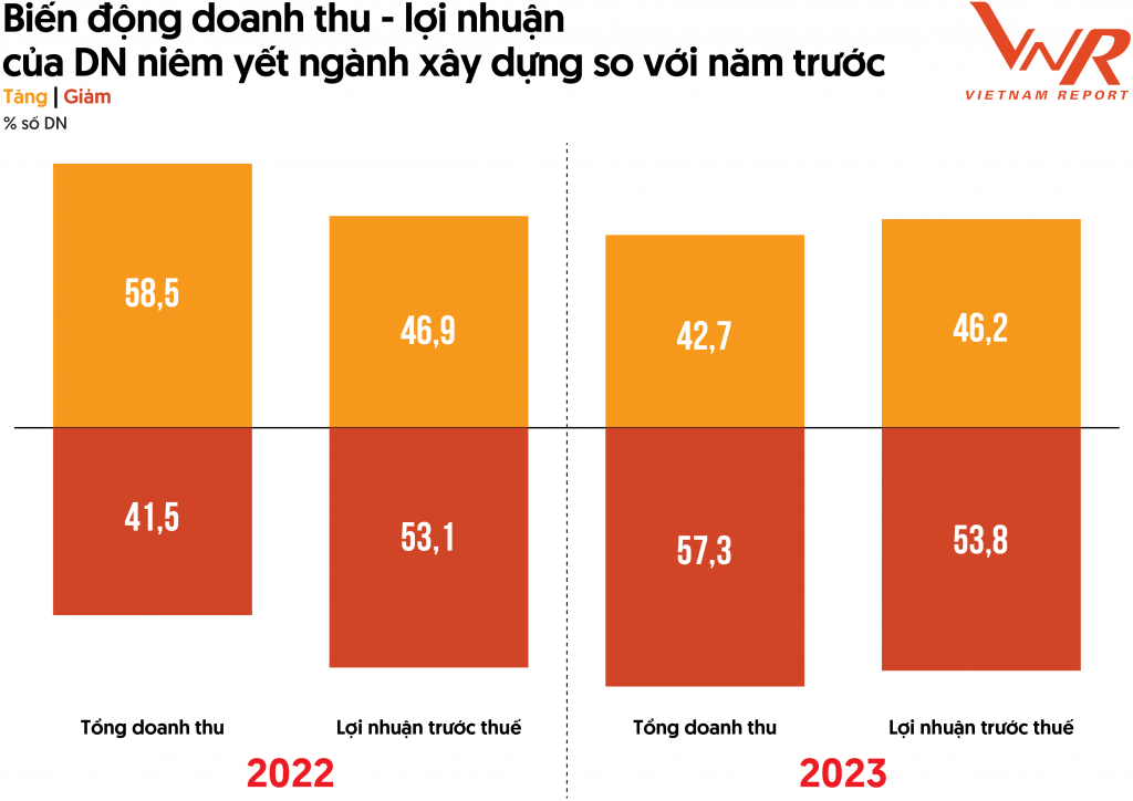 Tín hiệu khởi sắc và kỳ vọng động lực phục hồi của ngành Đăng ký OK365.COM nhận về ngay 365K năm 2024
