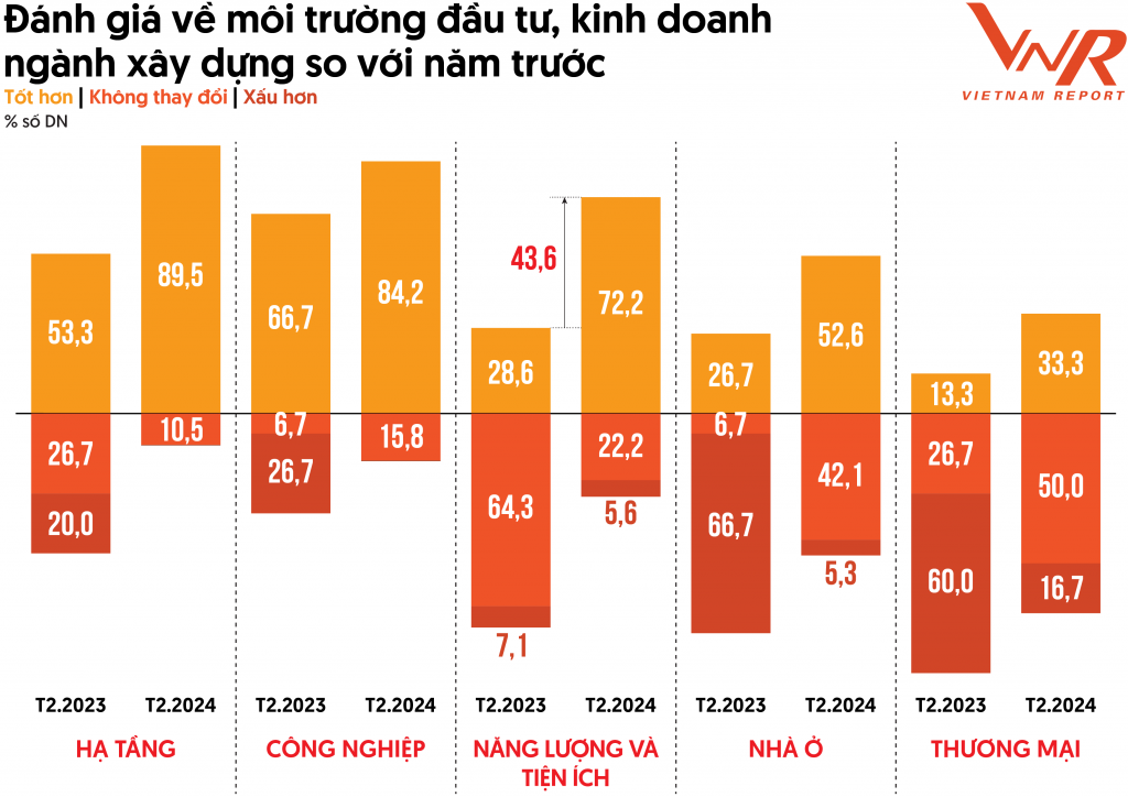 Tín hiệu khởi sắc và kỳ vọng động lực phục hồi của ngành Đăng ký OK365.COM nhận về ngay 365K năm 2024