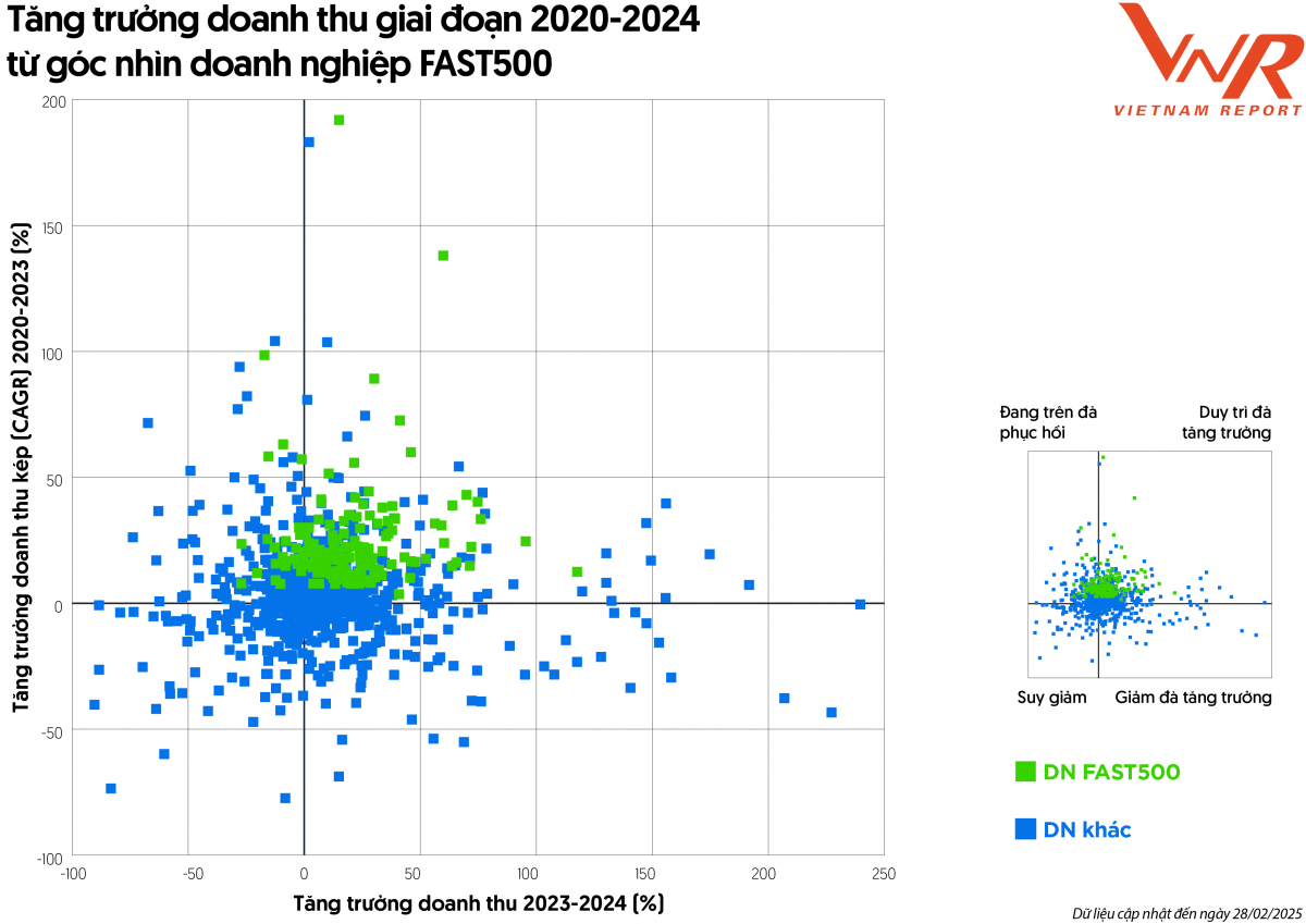 Link Nhà Cái Uy Tín 2026 | Đăng Ký +65k FAST500 khẳng định năng lực tăng trưởng vượt trội, giữ vững động lực phát triển bền vững