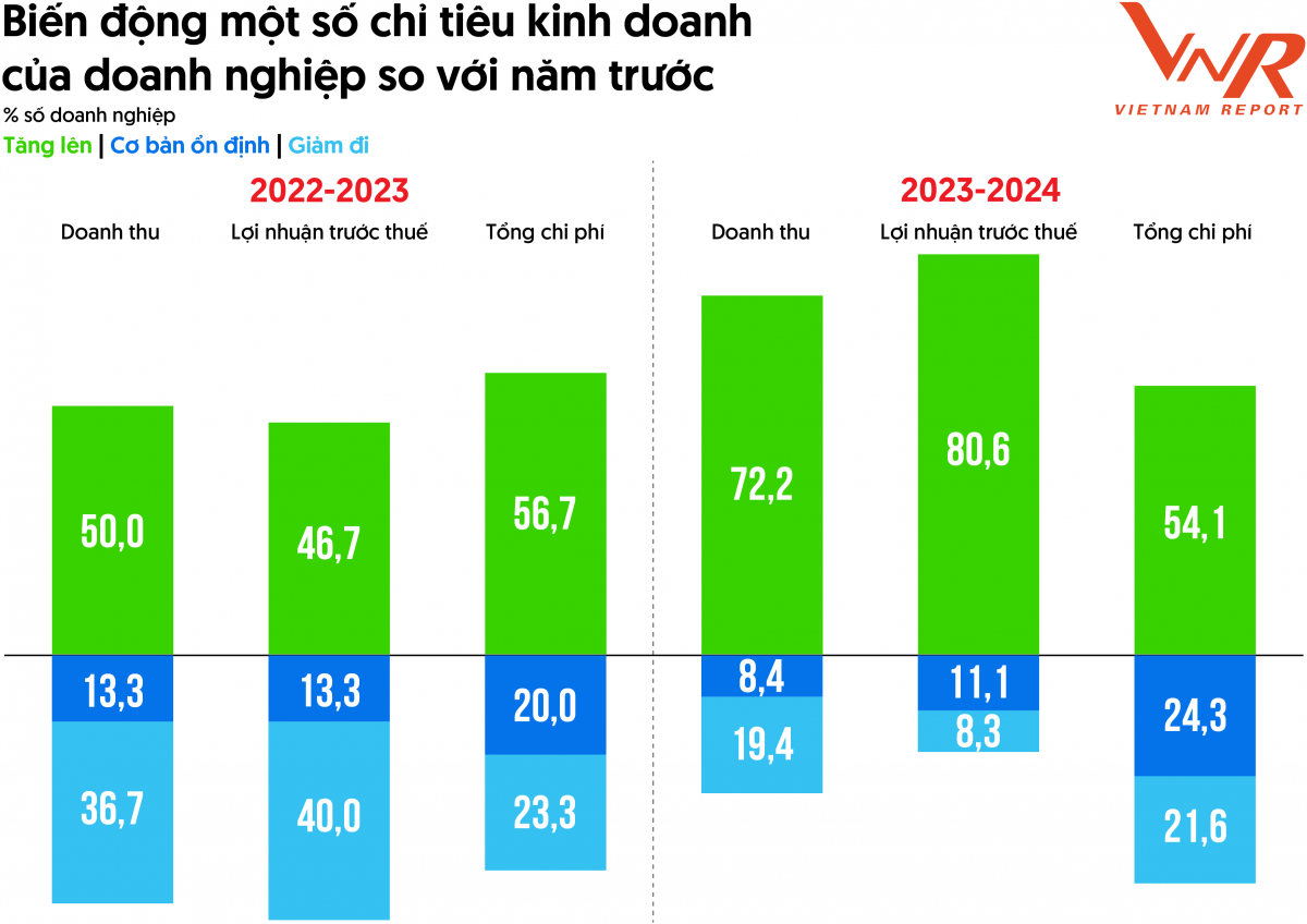 Link Nhà Cái Uy Tín 2026 | Đăng Ký +65k FAST500 khẳng định năng lực tăng trưởng vượt trội, giữ vững động lực phát triển bền vững