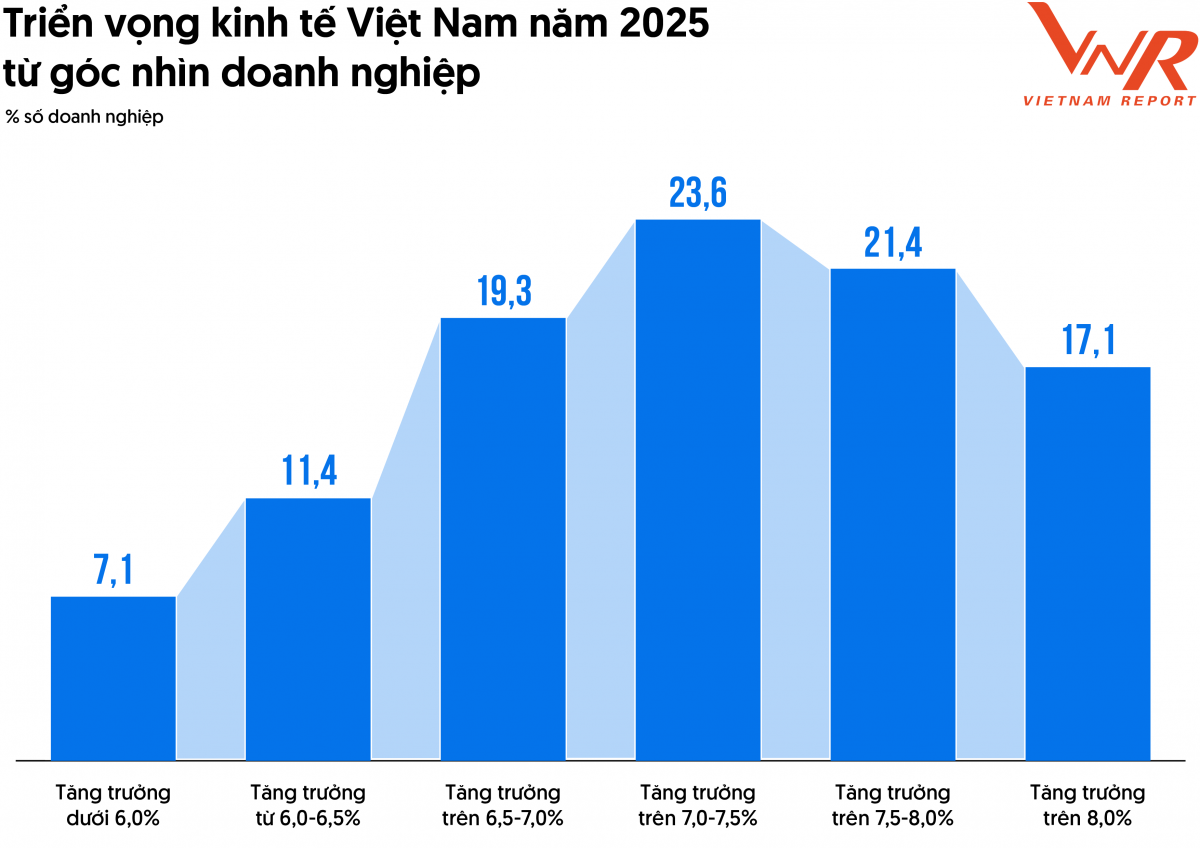 Link Nhà Cái Uy Tín 2026 | Đăng Ký +65k FAST500 khẳng định năng lực tăng trưởng vượt trội, giữ vững động lực phát triển bền vững