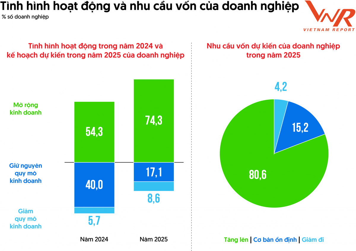 Link Nhà Cái Uy Tín 2026 | Đăng Ký +65k FAST500 khẳng định năng lực tăng trưởng vượt trội, giữ vững động lực phát triển bền vững