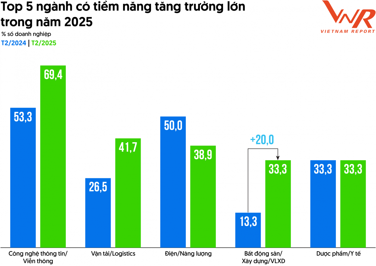 Link Nhà Cái Uy Tín 2026 | Đăng Ký +65k FAST500 khẳng định năng lực tăng trưởng vượt trội, giữ vững động lực phát triển bền vững