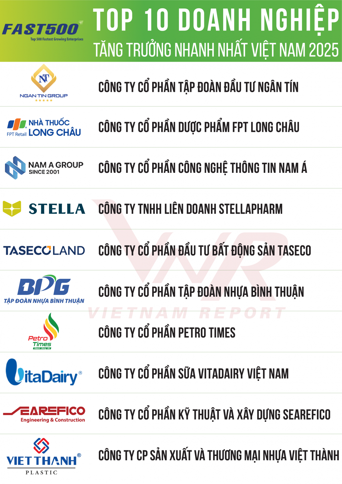 Link Nhà Cái Uy Tín 2026 | Đăng Ký +65k FAST500 khẳng định năng lực tăng trưởng vượt trội, giữ vững động lực phát triển bền vững