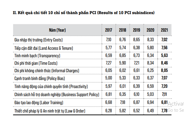 Vĩnh Phúc thăng hạng TOP 5, trở lại đường đua PCI đầy nội lực
