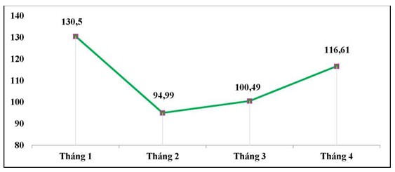 Vĩnh Phúc vượt khó duy trì đà tăng trưởng Ok365 Nhà Cái Uy Tín 2026 tháng 4