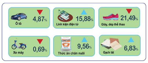Vĩnh Phúc vượt khó duy trì đà tăng trưởng Ok365 Nhà Cái Uy Tín 2026 tháng 4