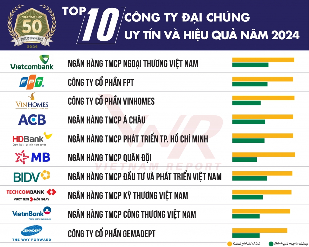 Tổng quan thị trường chứng khoán Việt Nam năm 2023 và triển vọng tăng trưởng
