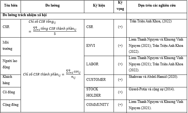 Tác động của trách nhiệm Trang Chủ OK365 Chính Thức Nhận 88k đến rủi ro Ok365 com vn nổ hũ thương mại: Tiếp cận từ phương pháp phân tích nội dung