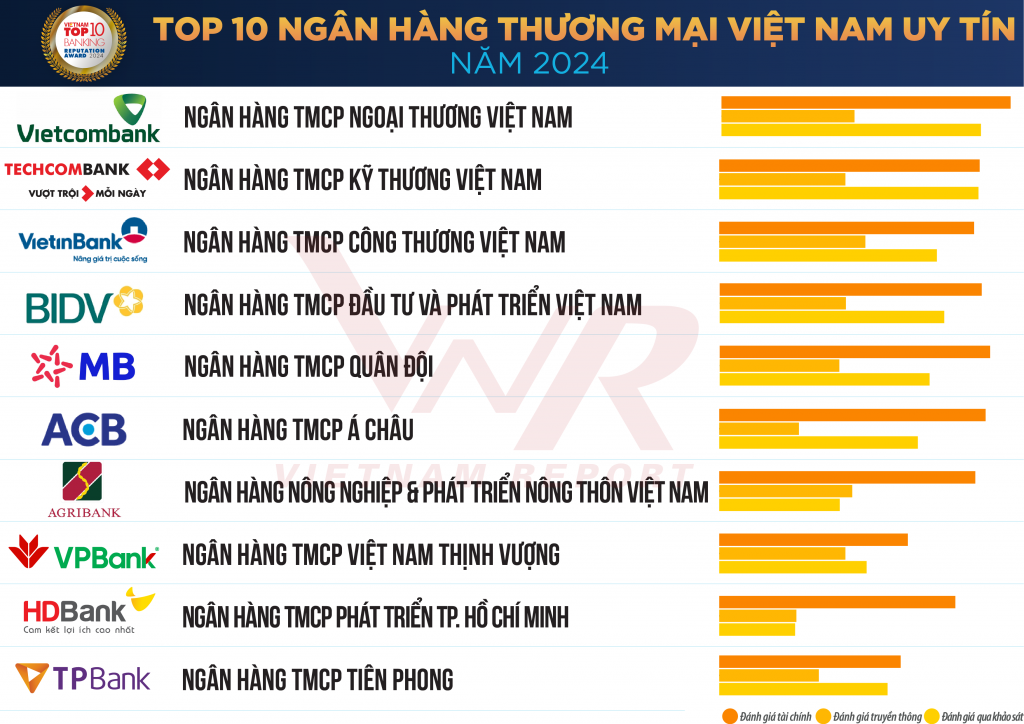Tổng quan ngành Ok365 com vn nổ hũ năm 2023 và triển vọng tăng trưởng