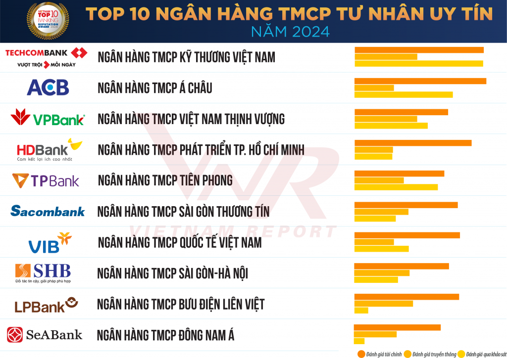 Tổng quan ngành Ok365 com vn nổ hũ năm 2023 và triển vọng tăng trưởng